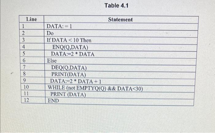 structure. (2 Marks/Markah) (CO2. PO1, C3) (b) Consider a single array Q[1:5).