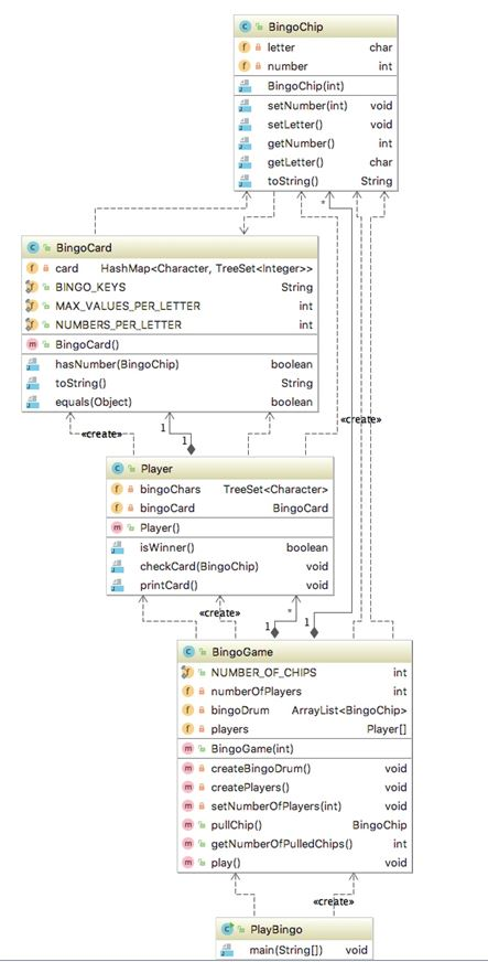 public BingoChip(int number) { setNumber(number); setLetter(); } private void setNumber(int number) {