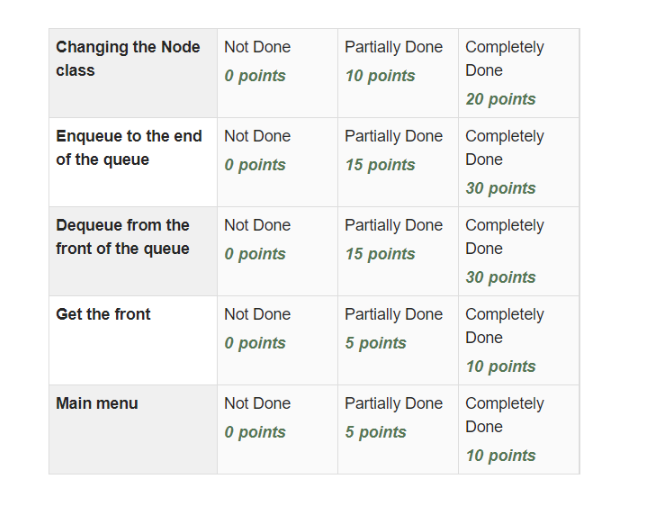 in the rubric posted. public interface QueueInterface { public void enqueue(T newEntry);