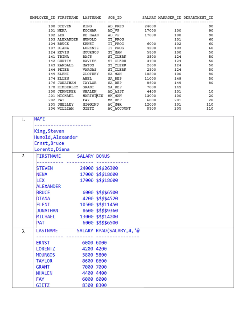 Required: Based on the given table: Employees table as shown below, write
