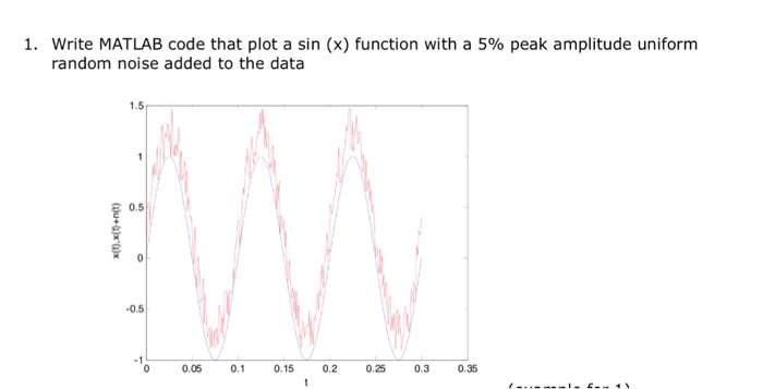  In only matlab please Write MATLAB code that plot a sin