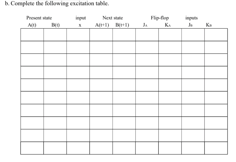 and B and one input X. When x = 0, the state