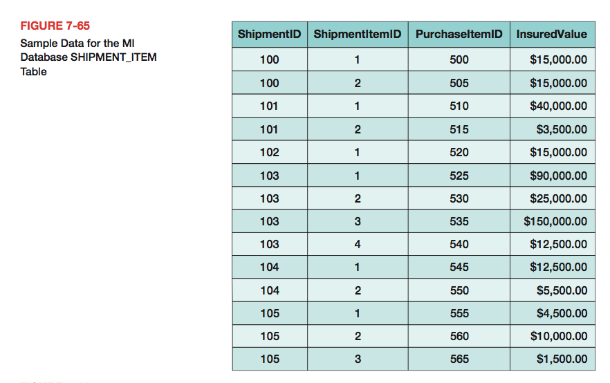 other adjustments to STORE and other tables that you think are appropriate.