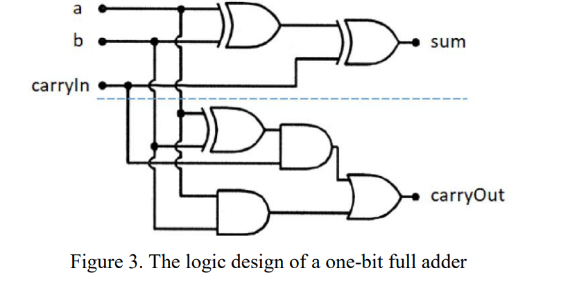 1- Write three Scheme procedures to simulate these three gates: AND, OR,
