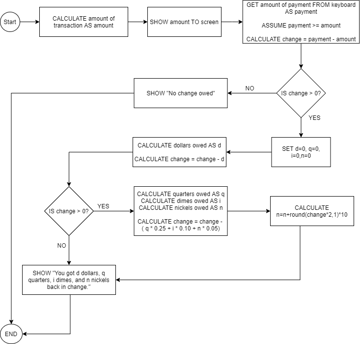 Write valid Python code to implement the design shown in the following