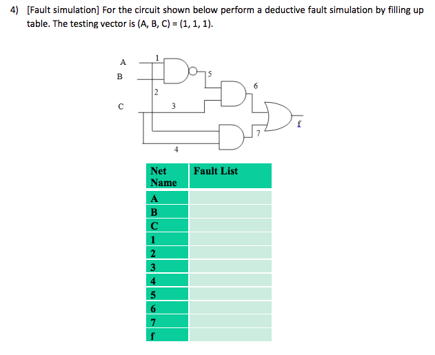  [Fault simulation] For the circuit shown below perform a deductive fault