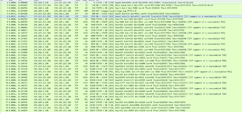 traffic in this capture. How is the traffic different from the first