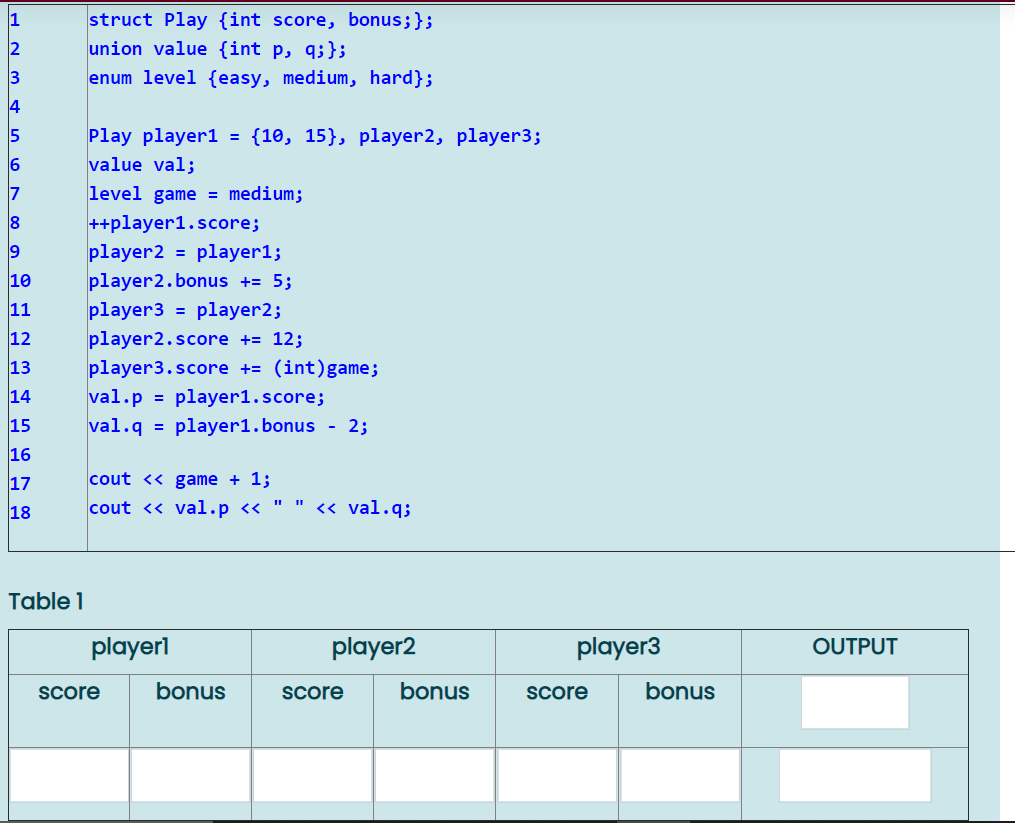 this is a c++ question After executing the following program segment, what