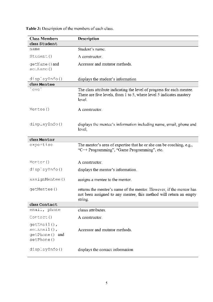 chosen from those students with good CPAs. They can mentor only one