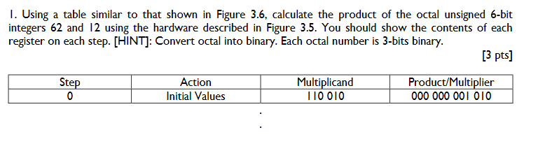 1. Using a table similar to that shown in Figure 3.6,