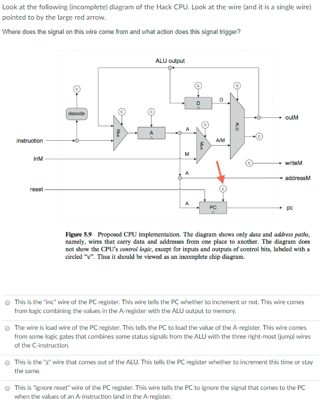 wire come from and what action does this signal trigger? ALU output