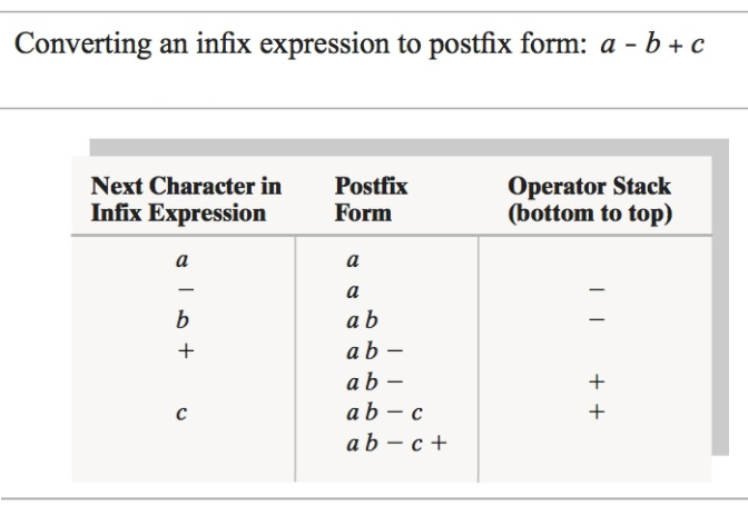 We can use the postfix ("Reverse Polish") calculator to evaluate infix expressions,