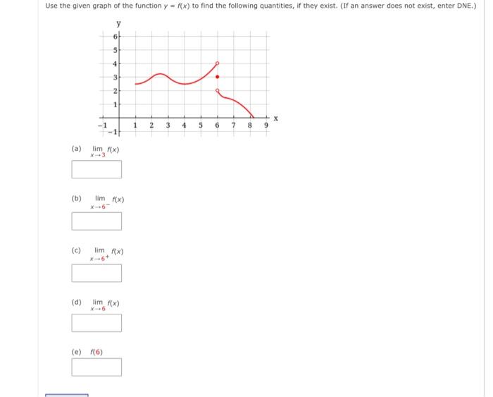 5 + e lim X-0 Tutorial Use the given graph of the