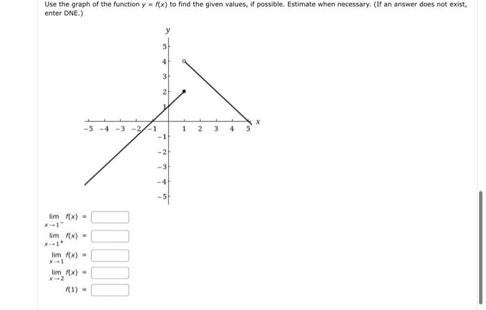 function y = f(x) to find the following quantities, if they exist.