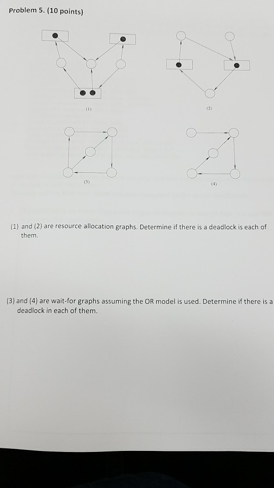  Problem 5. (10 points) (1) and (2) are resource allocation graphs.