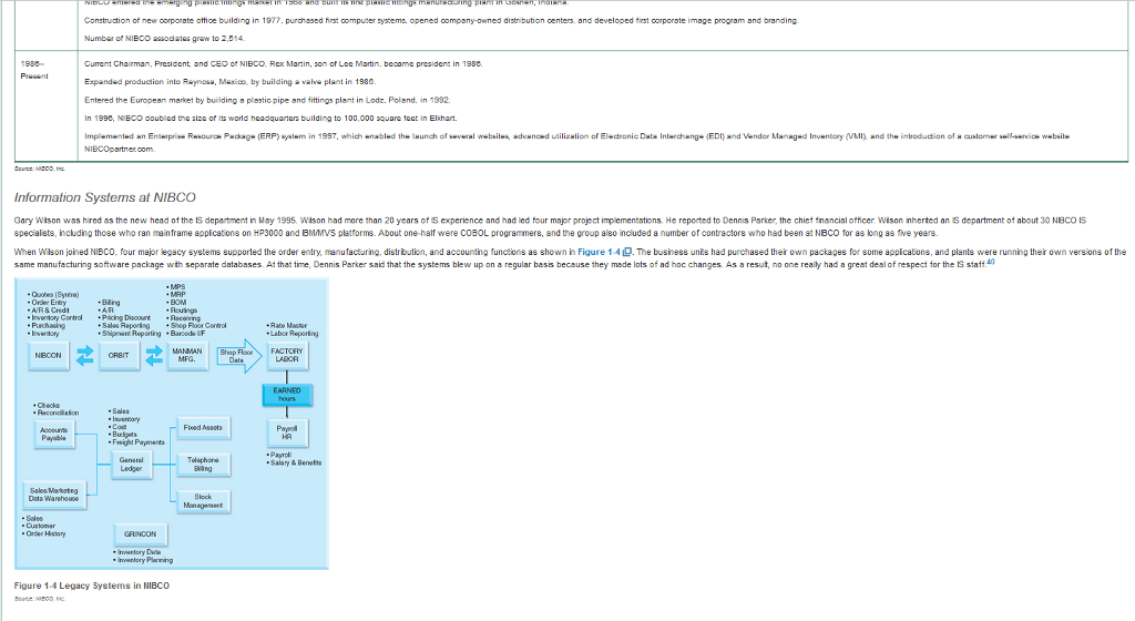 per project management practices Rubric: 50% Submit Complete 20% Content 10% Support