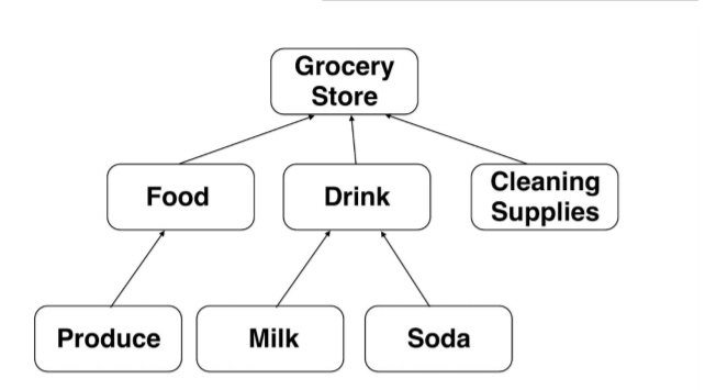 to be 100 correct, do much as you can) I will give