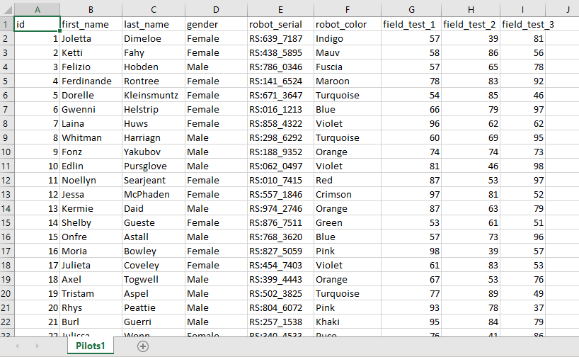 contract firm to process the data from their most recent field tests