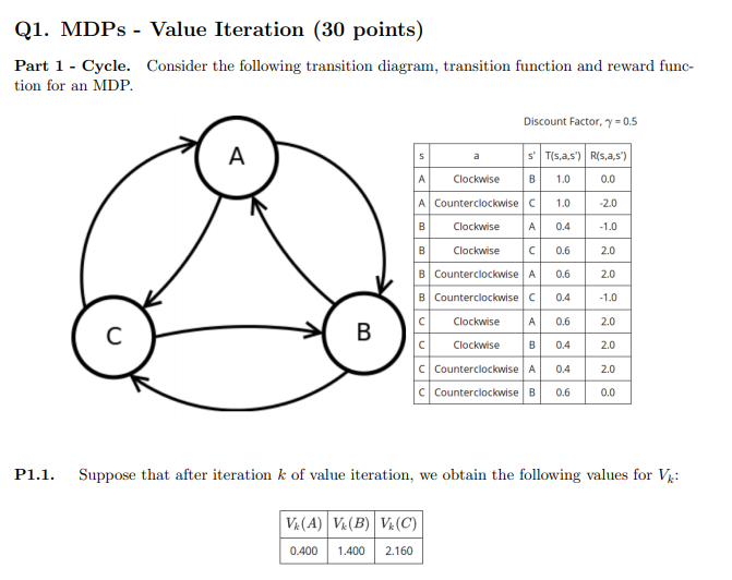 Q1. MDPs - Value Iteration (30 points) Part 1 - Cycle.