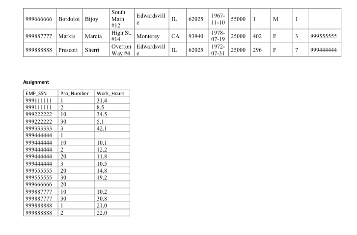"DOB" in Dependent table. 8. Create a new table structure named "dept_Locations"