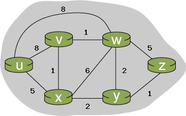 Consider the 6-node network shown below, with the given link costs. Using