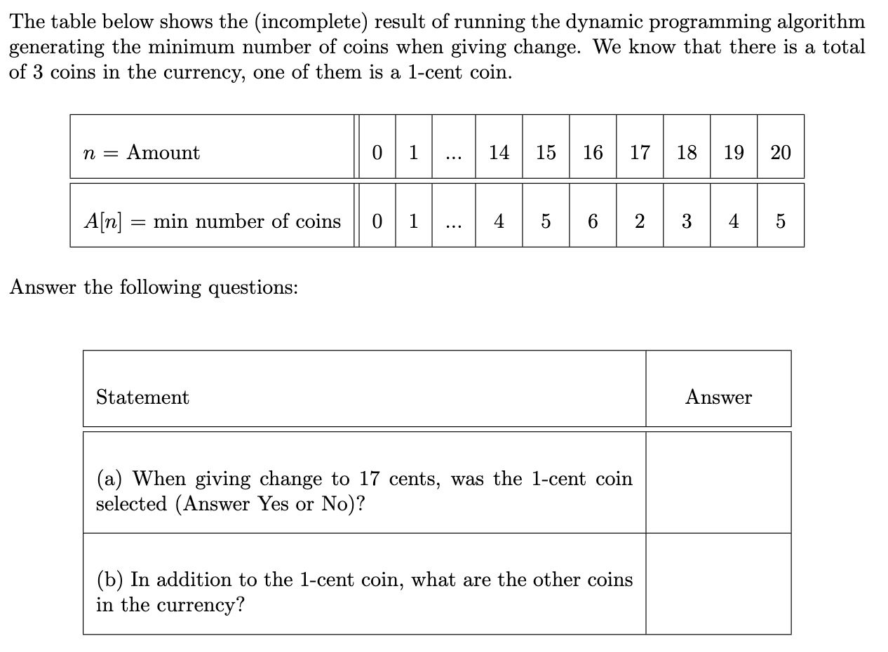  Programming algorithm 