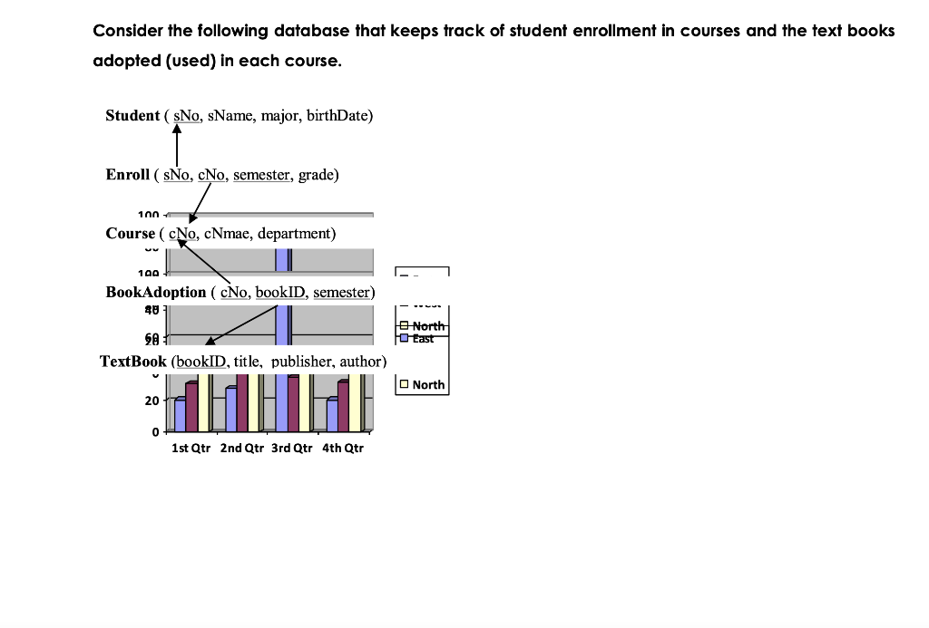 query in SQL without using the EXCEPT or the MINUS clause. (SELECT