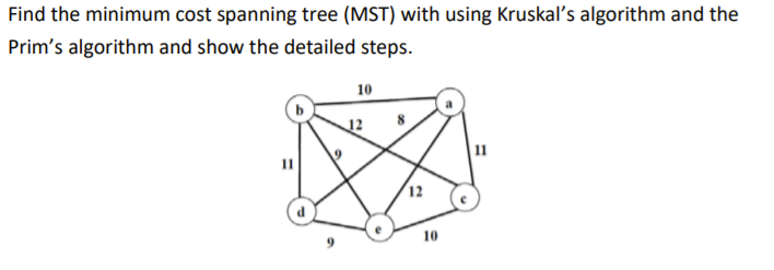 Find the minimum cost spanning tree (MST) with using Kruskal's algorithm