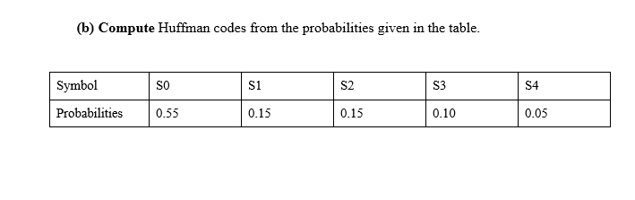 (b) Compute Huffman codes from the probabilities given in the table.