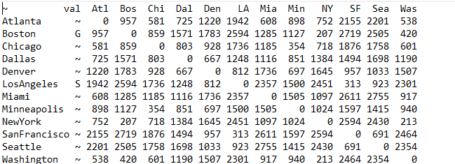 The only one active now will be reading the graph file and