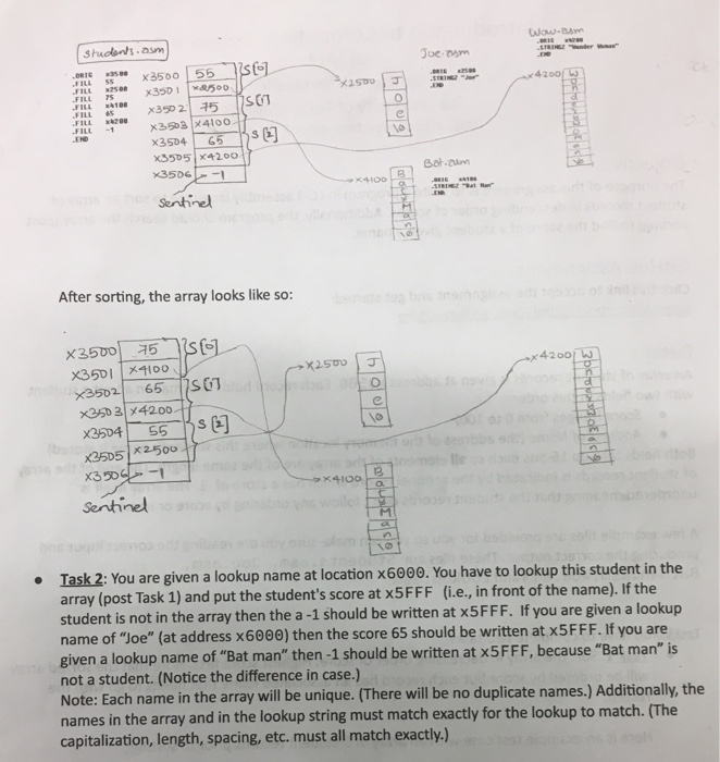 Language. Thank You Objective The purpose of this assignment is to write