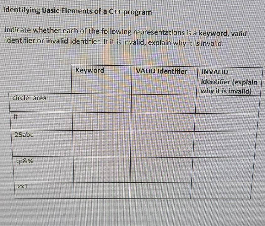  please not cursive writing. Identifying Basic Elements of a C++ program