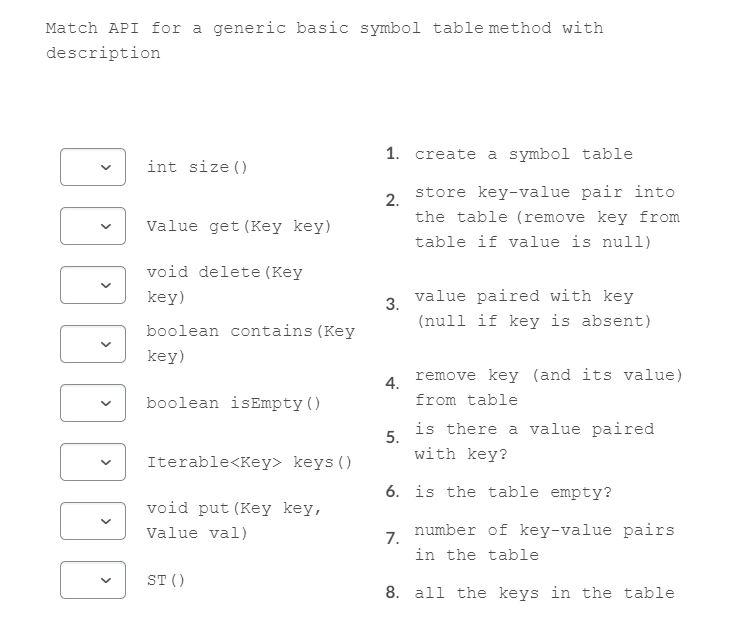  Match API for a generic basic symbol table method with description