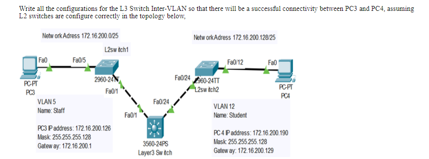 Write all the configurations for the L3 Switch Inter-VLAN so that