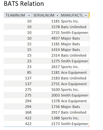 team, and which players have played on which teams. Note the following