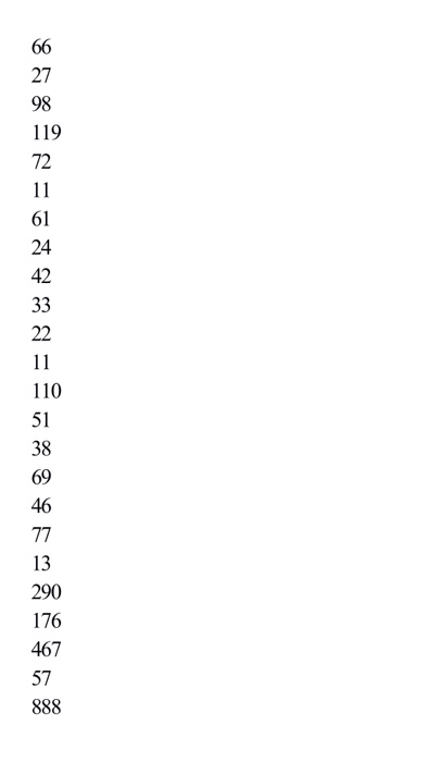 book, How-to handouts from Canvas and your class notes. 2. This assignment