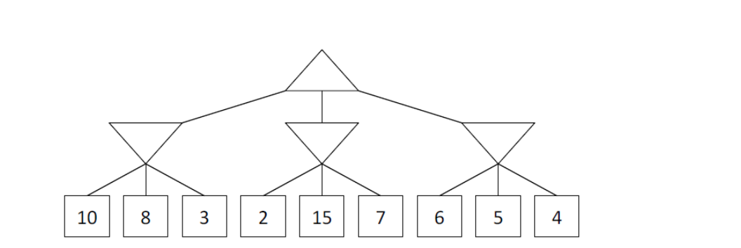 5. a) Consider the zero-sum game tree shown below. Triangles that point