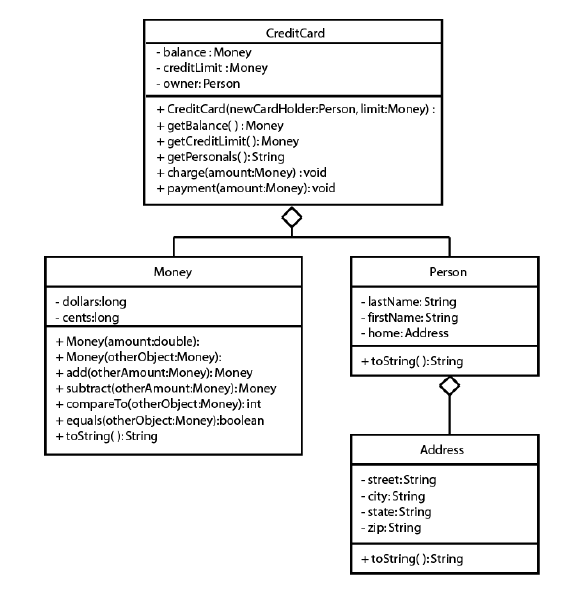 Chapter 8 Lab More Classes and Objects Lab Objectives Be able to