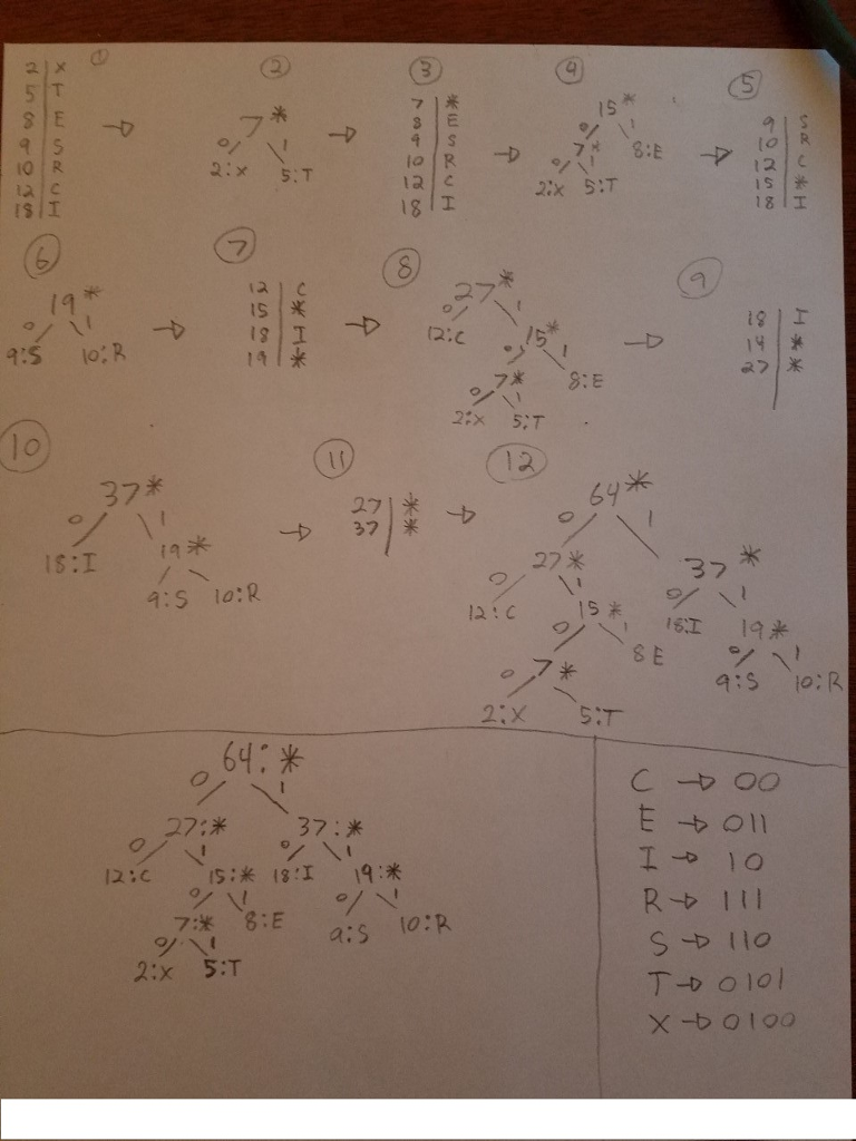 I need help with programming in Java. Below is the question I