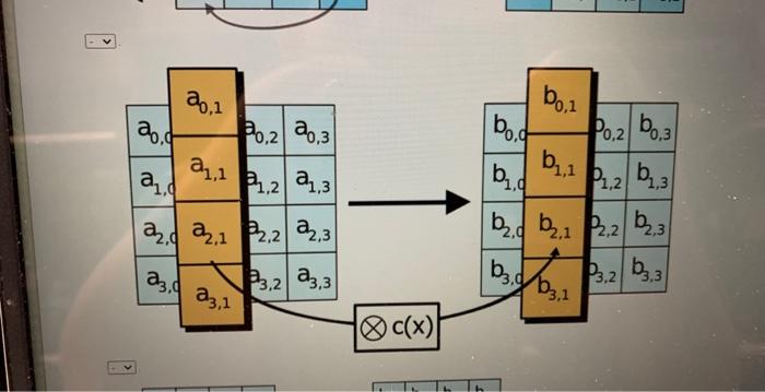 shiftrowsaddroundkey mixcolumns or subbytes? 