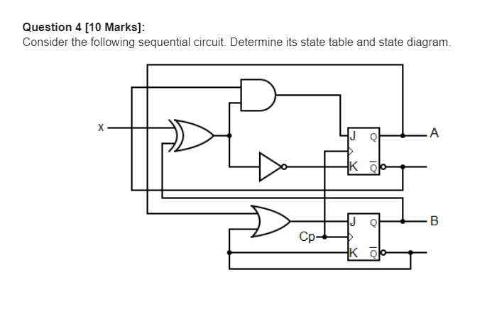Consider the following sequential circuit. Determine its state table and state diagram.NEED