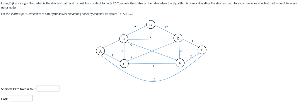  Using Dijkstra's algorithm, what is the shortest path and its cost