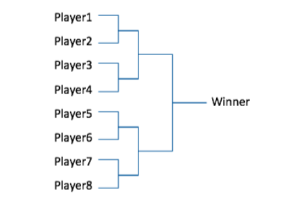 c++ programming (inheritance) NO SPAM PLZ two players compete by choosing Rock,