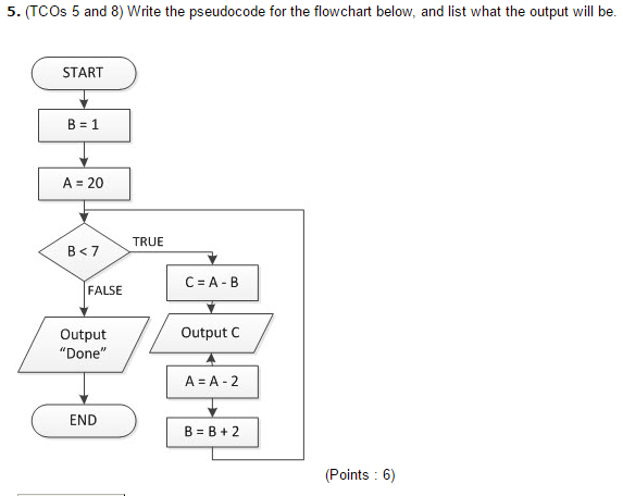 I need help with this asap Write the pseudocode for the