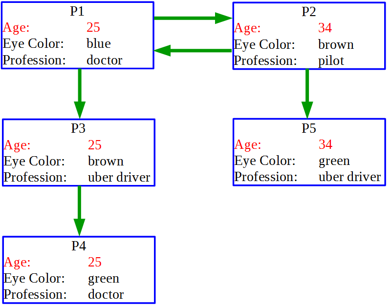 still give you all the detail that you needed... and I will