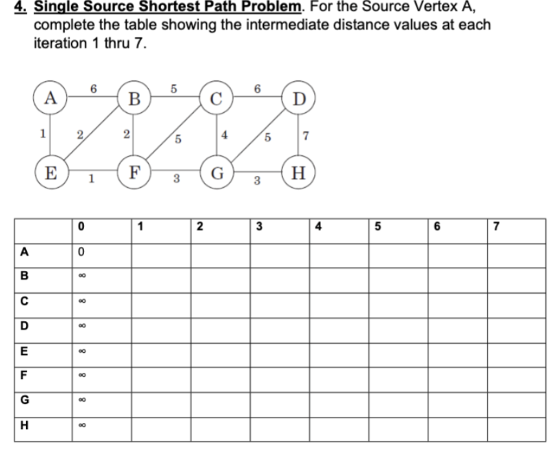  Single Source Shortest Path Problem. For the Source Vertex A, complete