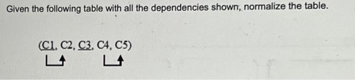 dependencies shown, normalize the table. (A, B, C, D, E, F) Given