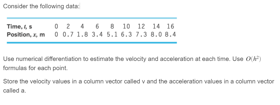 MatLab code please! Consider the following data: Time, t, s Position, x,