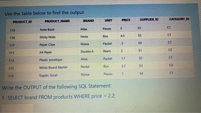  Write the OUTPUT of the following SQL Statement: 1- SELECT brand