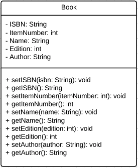 Using Java: I need help on how to structure the files. please